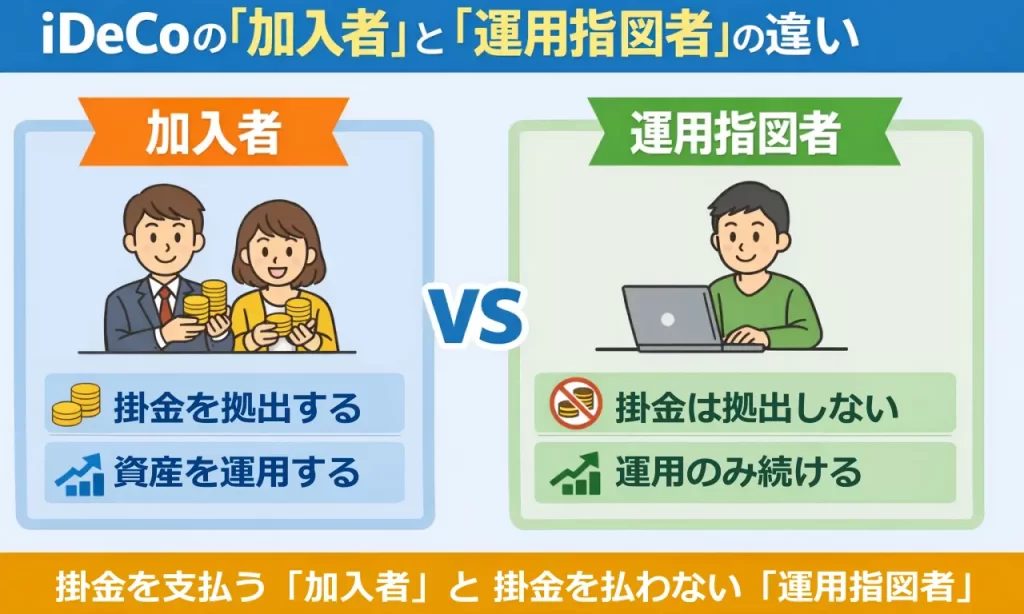 iDeCoの「加入者」と「運用指図者」の違い