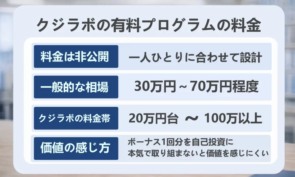 クジラボの有料プログラムの料金の考え方