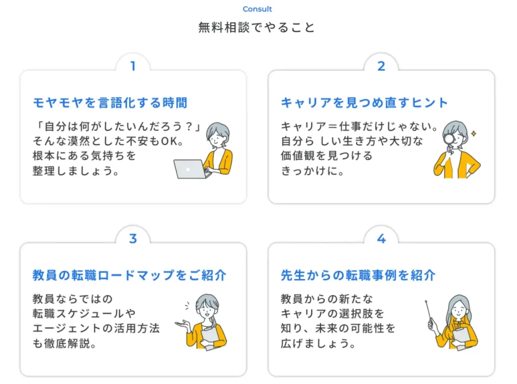 クジラボの無料相談でやること4つ