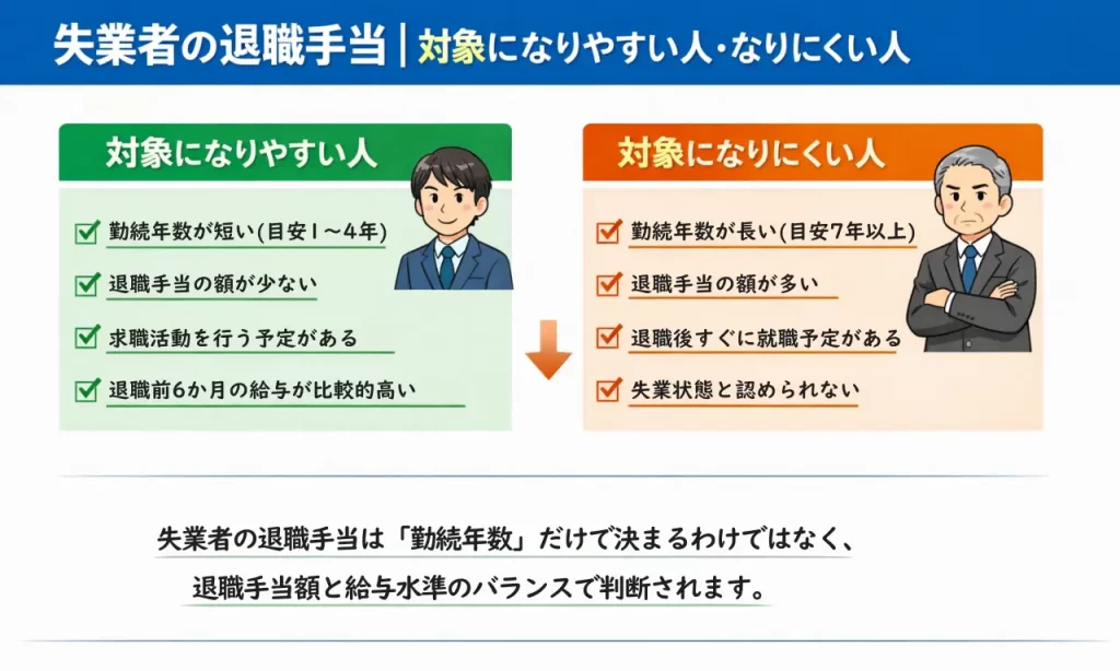 失業者の退職手当の対象になりやすい人となりにくい人